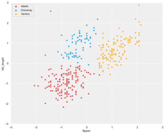 What is The Scatterplot Data Generator?