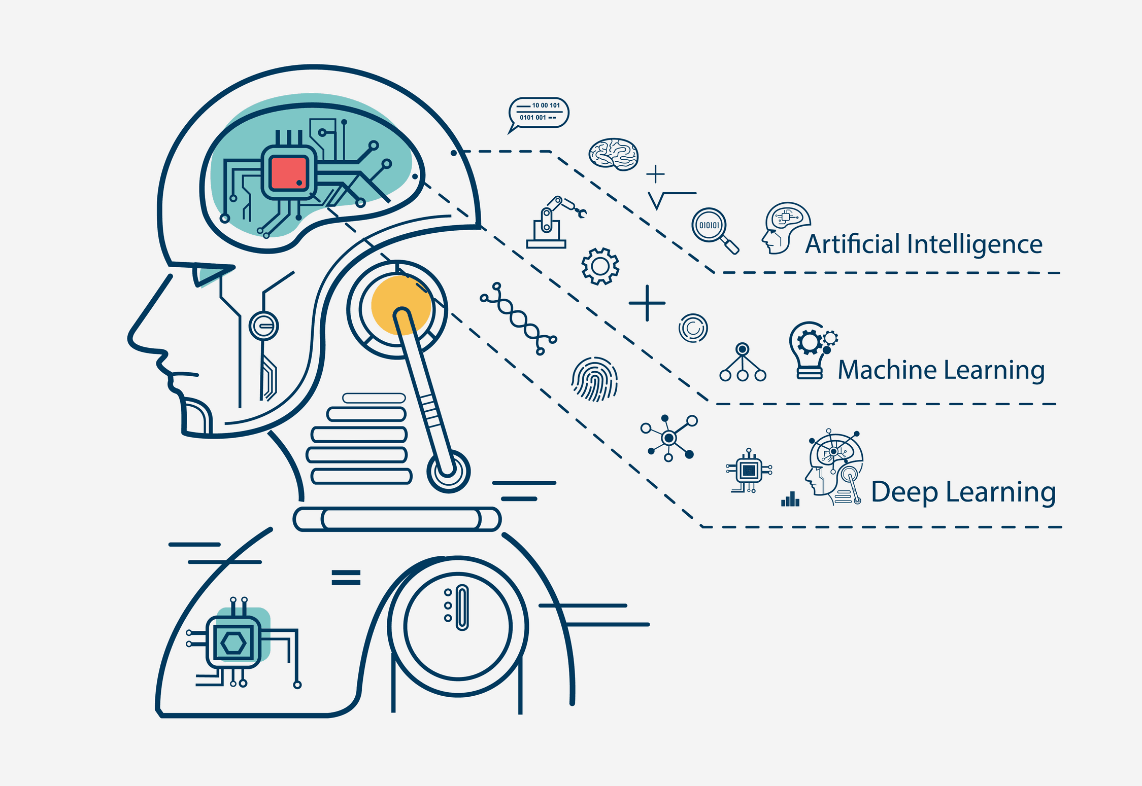 Top 5 Common Machine Learning Mistakes Beginners Do