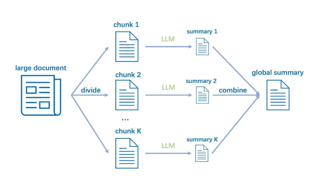 Chunking Methods for RAG: What and Why