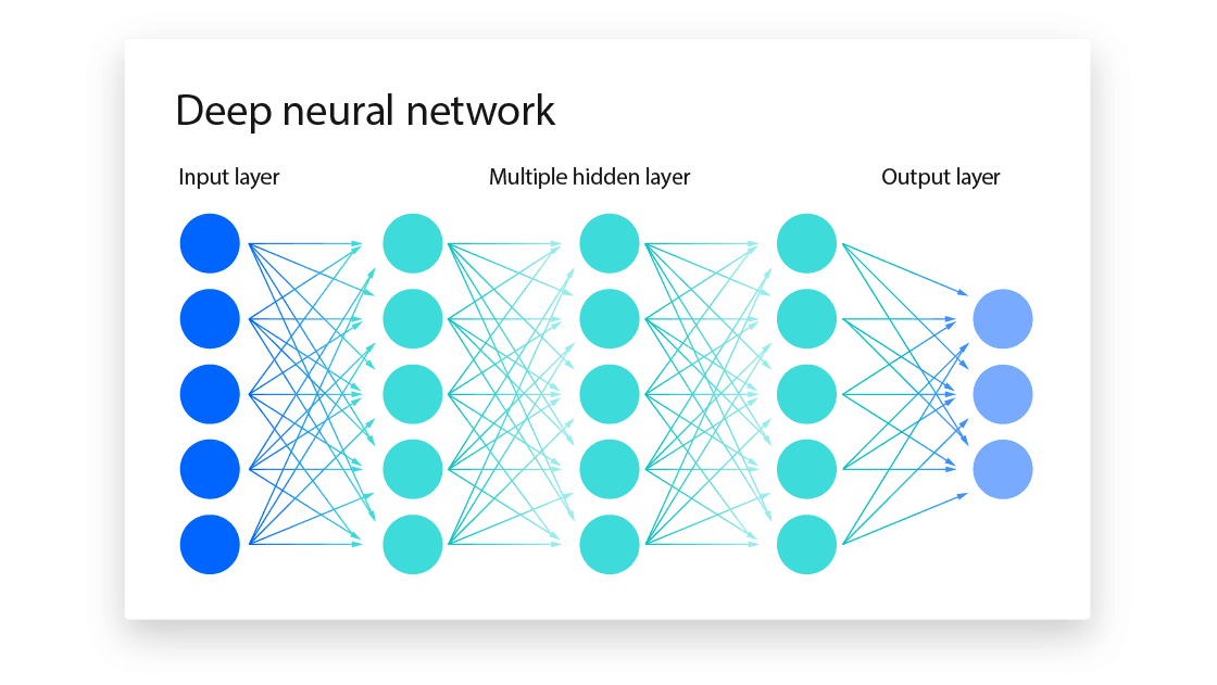 Building a Neural Network from Scratch in Python and NumPy